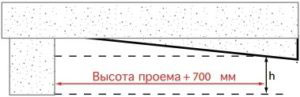 Уровень потолка снижается в глубину гаража